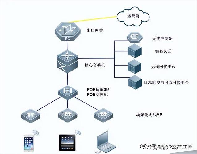 办公楼无线网络系统技术方案 AP选型与系统工程设计