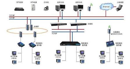 电能质量在线监测系统的安装与维护指南