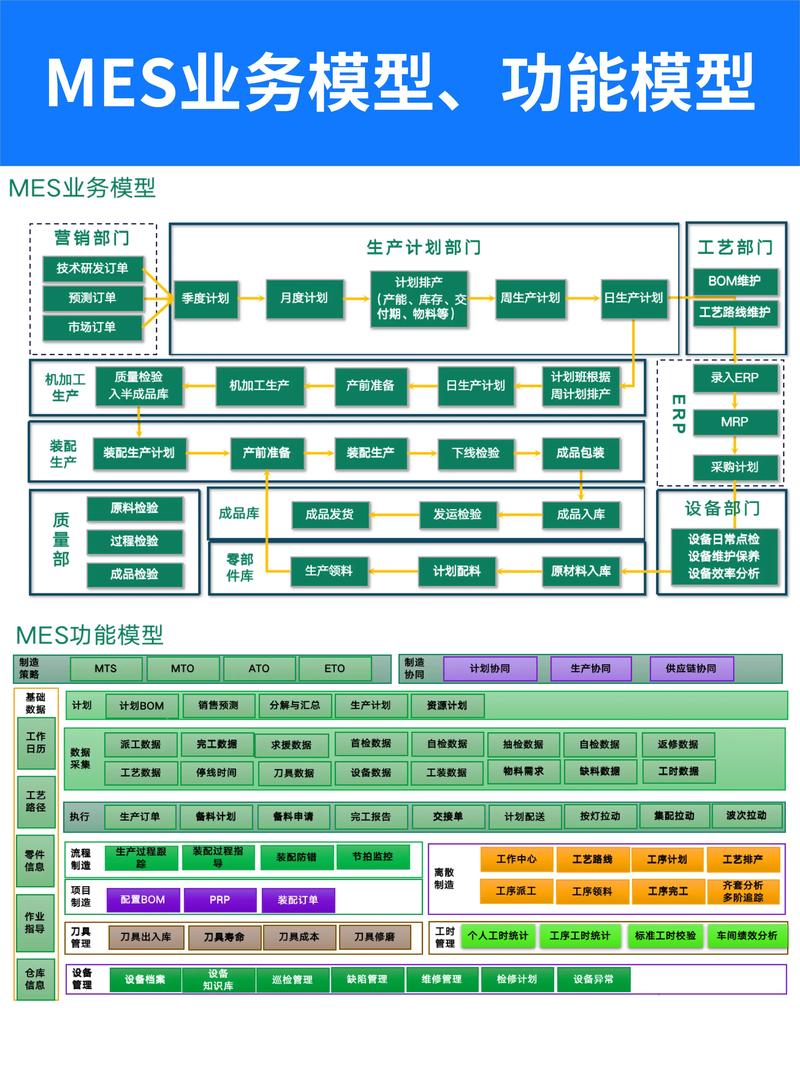 智能工厂MES系统总体设计思路 以计划接收与修改接收的ERP网络系统工程为例