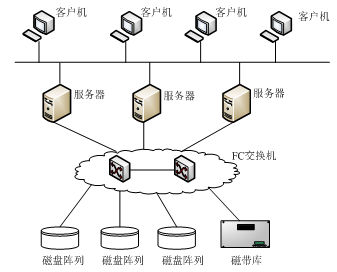 网络存储技术概览 从安装到维护的全面指南