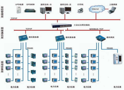 安科瑞Acrel-5000能耗管理系统在中国商业飞机总装基地项目中的应用、安装与维护