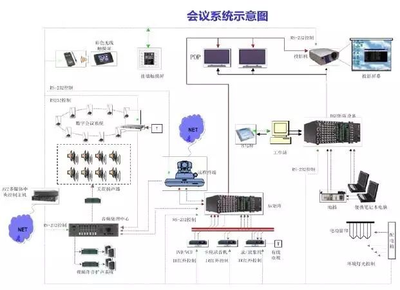 一文详解智能建筑网络系统工程 从设计原则到实施部署