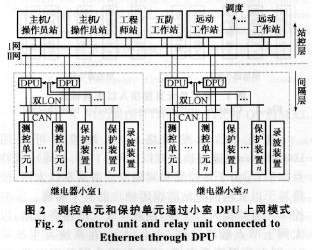 一种网络化保护故障信息管理子站系统的设计思想、安装与维护