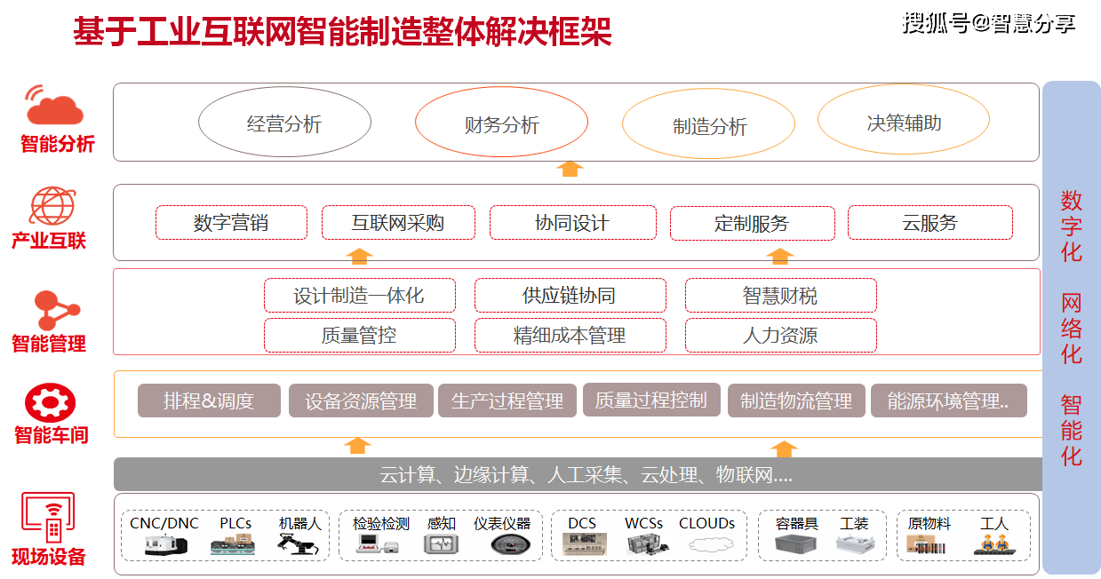 工厂“克隆”到云端 生产制造的数字化蜕变与重塑