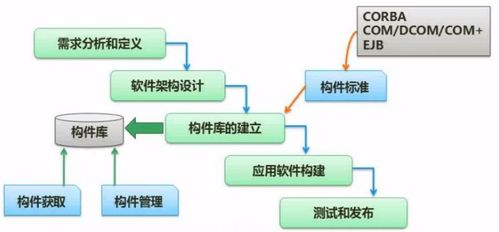 软考软件设计师考点总结 软件工程基础知识与网络系统工程设计