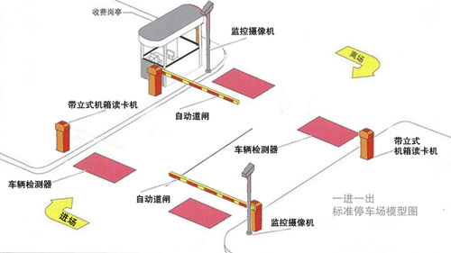 网络系统工程的设计 从架构到实施的综合方法