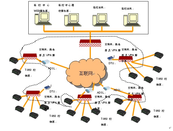 腾控科技水源井监控系统方案 - 控制工程网